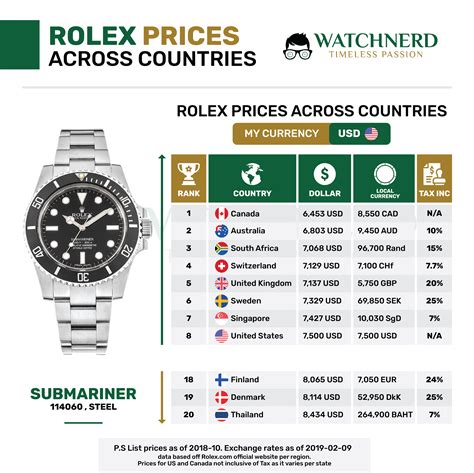 aktuelle rolex preisliste 2016|Rolex uhren preisliste.